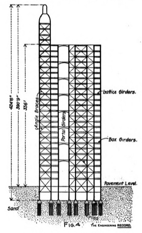 Taxonomy, Not – Old Structures Engineering